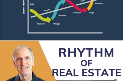 The Rhythms of the Tide: Positioning Wealth Within Economic Cycles